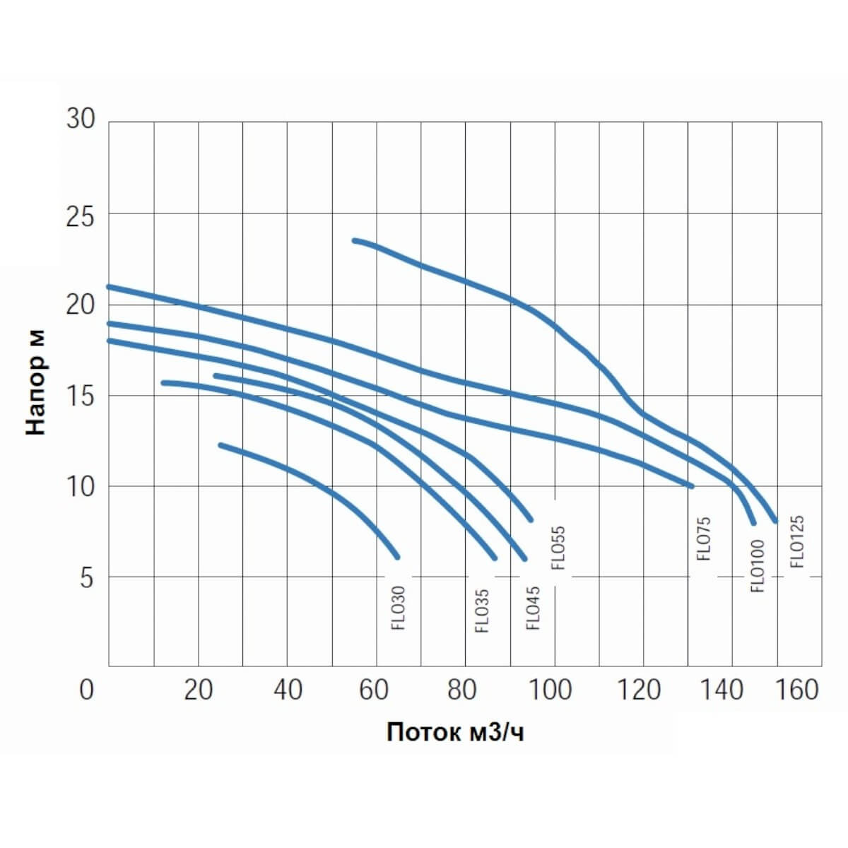    1443/ Gemas FLOODER =10 9,2 400 (0111FLO125)