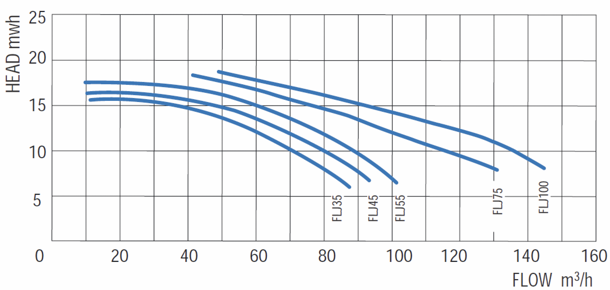    136,63/ Gemas FLOODER JET =10 7,4 400 (0111FLJ100)
