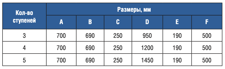  4  Gemas STANDARD AISI 304 (0311113)